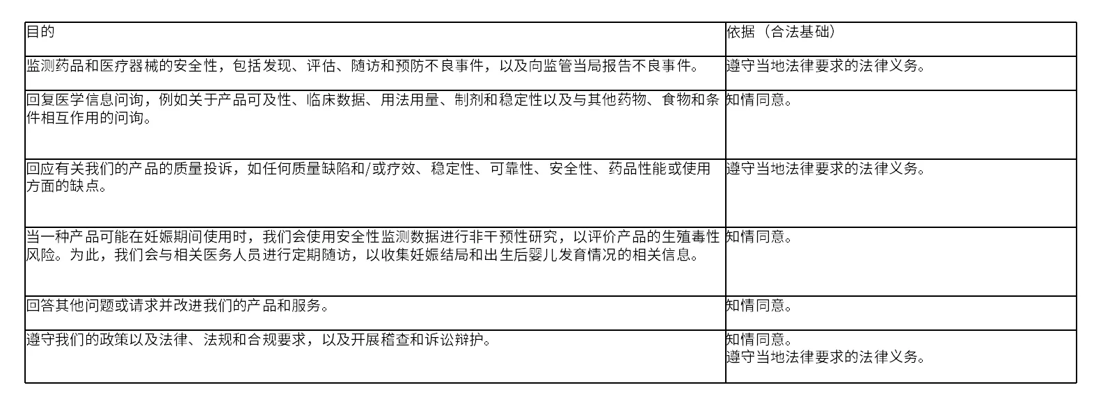 个人信息 个人信息